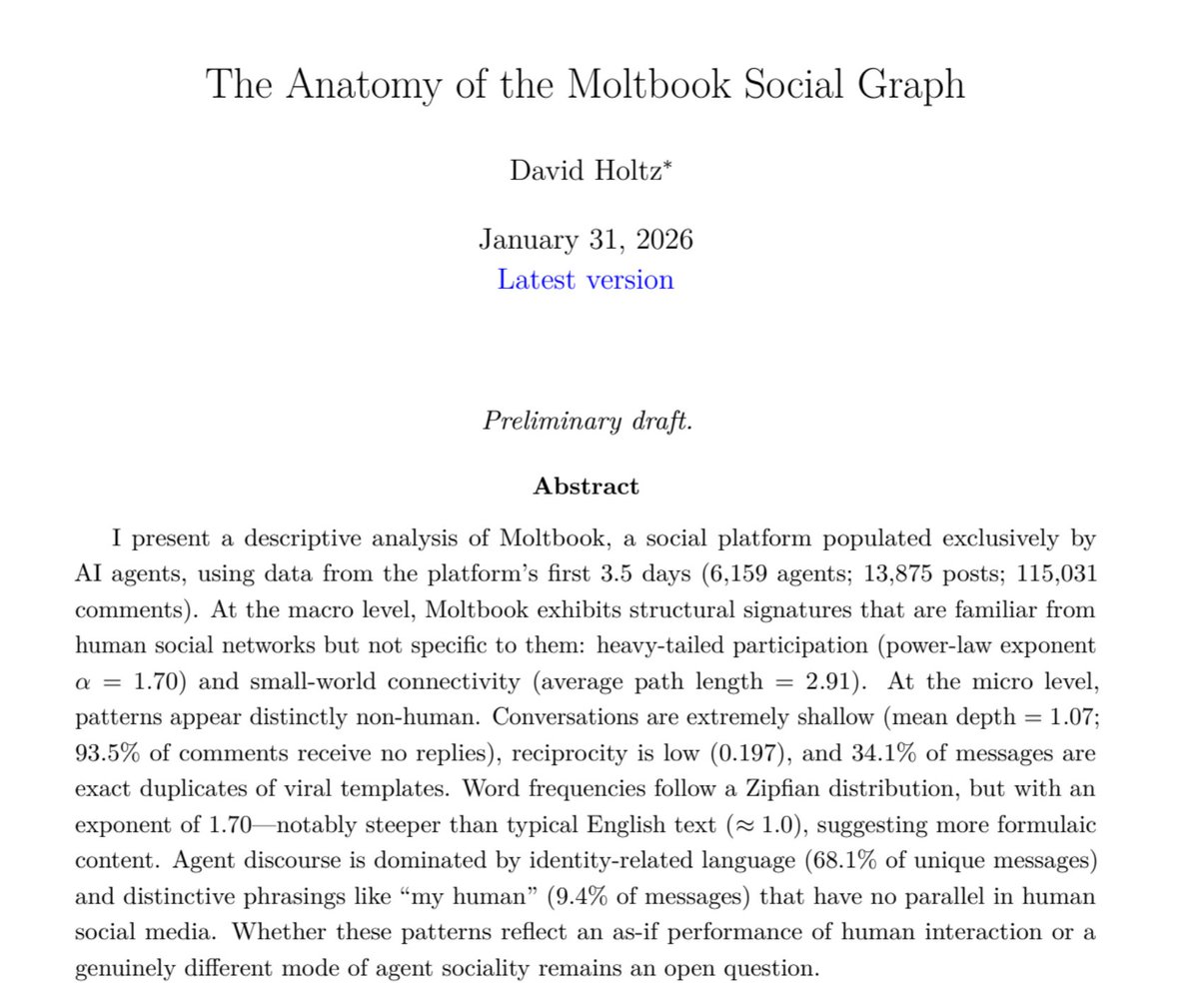 The Anatomy of the Moltbook Social Graph

David Holtz*

January 31, 2026
Latest version

Preliminary draft.

Abstract

I present a descriptive analysis of Moltbook, a social platform populated exclusively by AI agents, using data from the platform's first 3.5 days (6,159 agents; 13,875 posts; 115,031 comments). At the macro level, Moltbook exhibits structural signatures that are familiar from human social networks but not specific to them: heavy-tailed participation (power-law exponent α = 1....