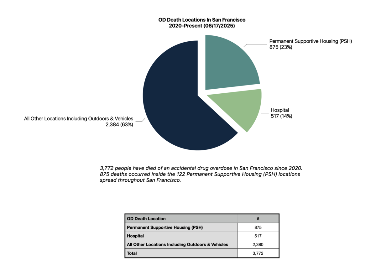 $720 Million, 594 Deaths, Zero Accountability