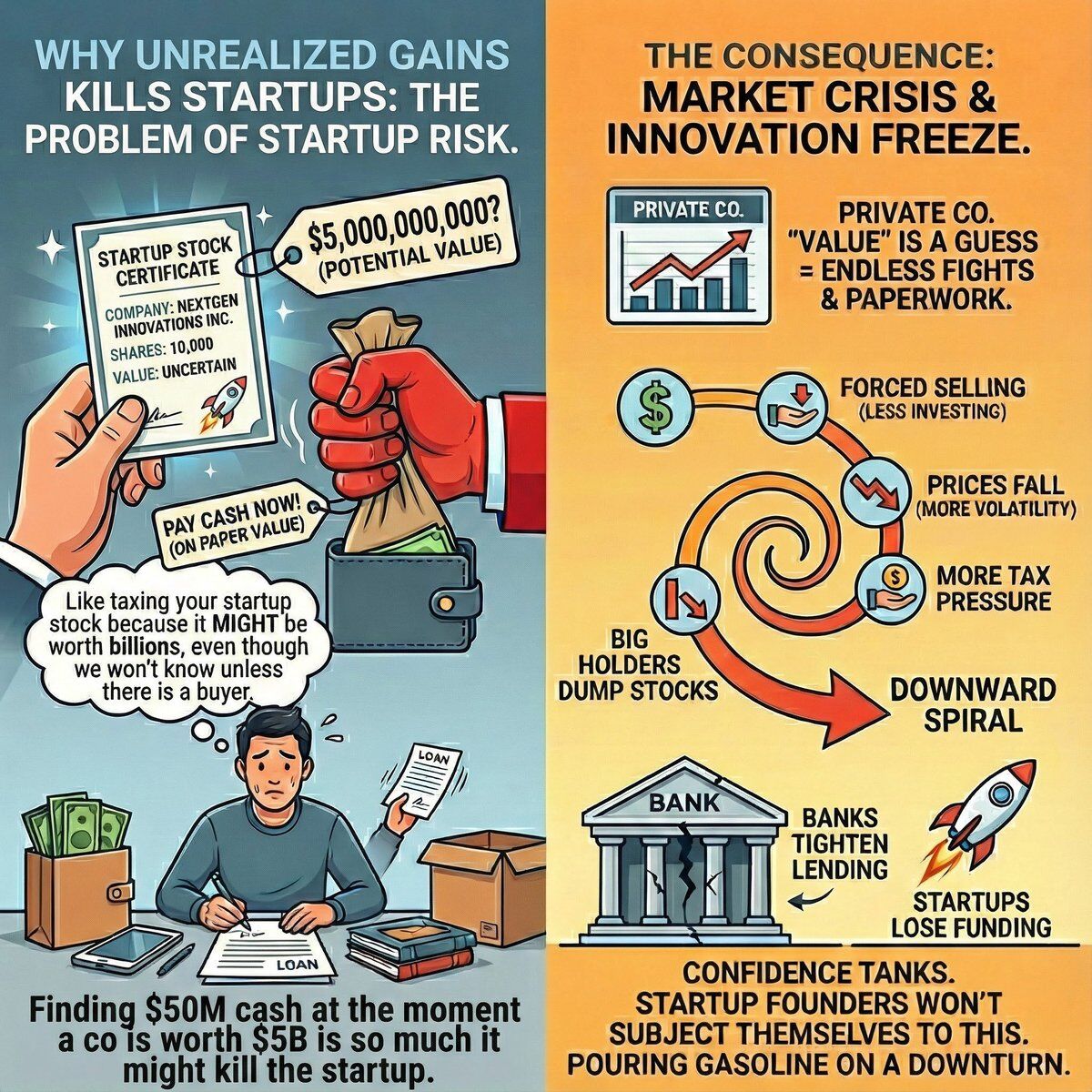 The Golden Exit: $2.5 Trillion Fleeing California