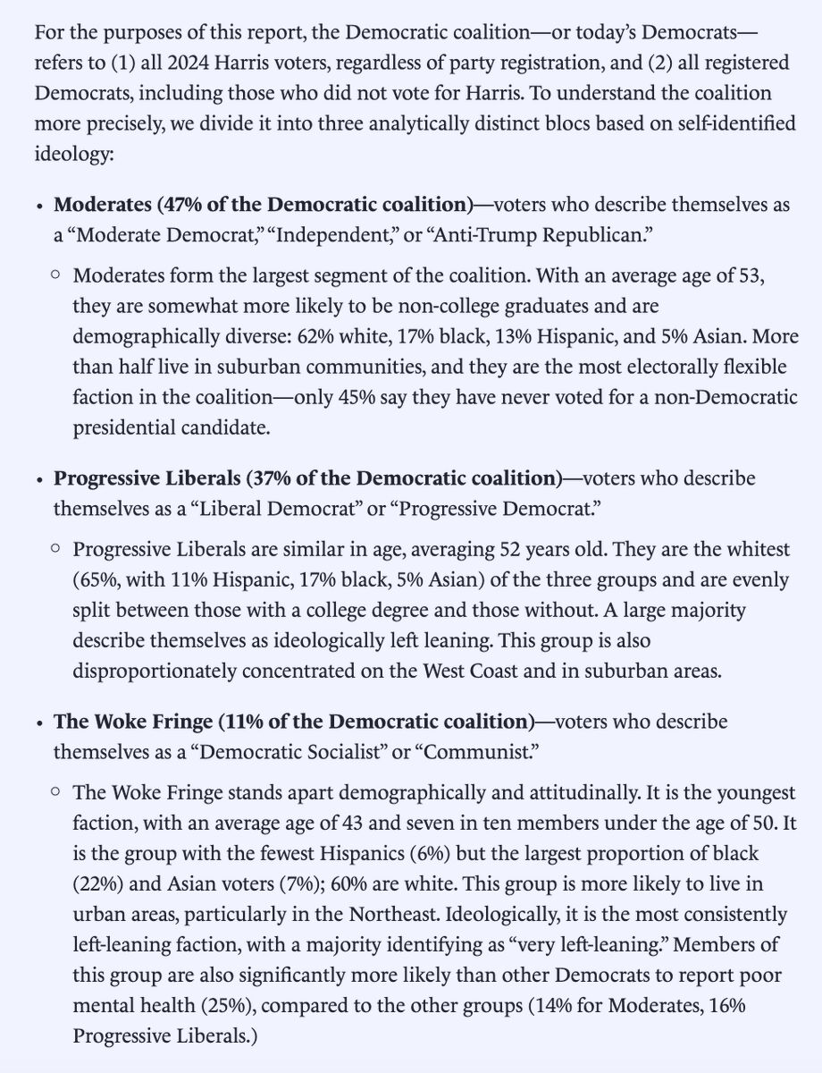 {"visual_description": "This is a screenshot of a report or article page with black text on a white background. The layout is clean and text-heavy, structured with bullet points and sub-bullets using a hierarchical format. It appears to be from a political research report or analysis document that categorizes the Democratic coalition into three ideological blocs. The design is minimalist with no images or charts — purely typographic. The document uses bold text to highlight key faction names ...