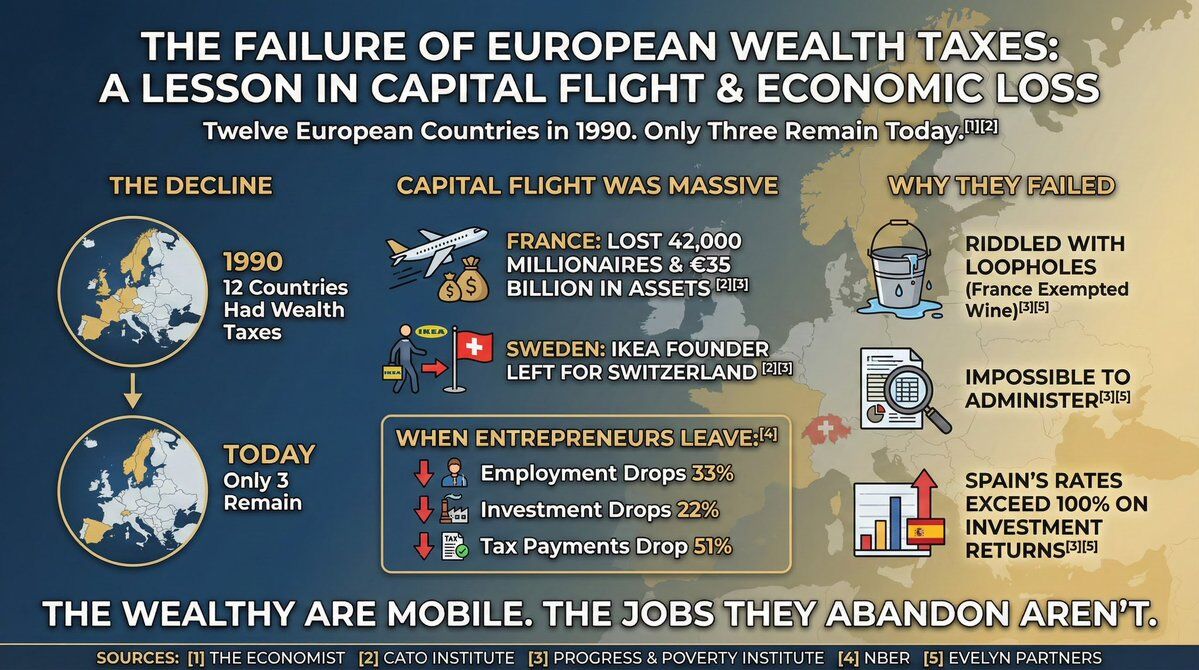 California's Wealth Tax Will Destroy Itself