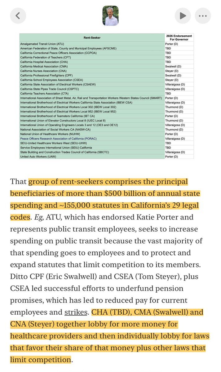 {"visual_description": "This appears to be a screenshot from a mobile app or website showing political content about California rent-seeker organizations. The image has a clean, professional layout with a profile photo at the top and navigation arrows. The main content consists of a green-tinted table listing various labor unions and organizations alongside their 2026 gubernatorial endorsements, followed by explanatory text below. The table shows endorsements for candidates like Porter, Swalw...